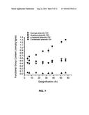 MELT COMPOUNDING AND FRACTIONATION OF LIGNOCELLULOSIC BIOMASS AND PRODUCTS     PRODUCED THEREFROM diagram and image