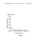 MELT COMPOUNDING AND FRACTIONATION OF LIGNOCELLULOSIC BIOMASS AND PRODUCTS     PRODUCED THEREFROM diagram and image