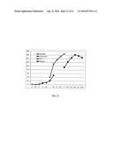 METHODS OF USING ACYL-COA SYNTHETASE FOR BIOSYNTHETIC PRODUCTION OF     ACYL-COAS diagram and image