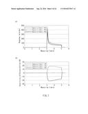 METHOD OF MEASURING BLOOD COMPONENT AMOUNT diagram and image