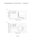 METHOD OF MEASURING BLOOD COMPONENT AMOUNT diagram and image