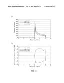 METHOD OF MEASURING BLOOD COMPONENT AMOUNT diagram and image