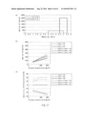 METHOD OF MEASURING BLOOD COMPONENT AMOUNT diagram and image