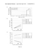 METHOD OF MEASURING BLOOD COMPONENT AMOUNT diagram and image