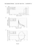 METHOD OF MEASURING BLOOD COMPONENT AMOUNT diagram and image