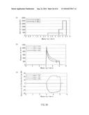 METHOD OF MEASURING BLOOD COMPONENT AMOUNT diagram and image