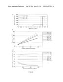 METHOD OF MEASURING BLOOD COMPONENT AMOUNT diagram and image