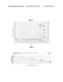 PHOTOINDUCED ELECTRON TRANSFER (PET) PRIMER FOR NUCLEIC ACID AMPLIFICATION diagram and image