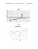 PHOTOINDUCED ELECTRON TRANSFER (PET) PRIMER FOR NUCLEIC ACID AMPLIFICATION diagram and image