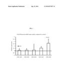 TREATMENT OF COLONY-STIMULATING FACTOR 3 (CSF3) RELATED DISEASES BY     INHIBITION OF NATURAL ANTISENE TRANSCRIPT TO CSF3 diagram and image