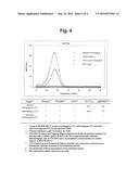 METHOD FOR DETERMINING SNP GENOTYPE diagram and image