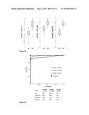 METHODS OF USING MIRNAS FROM BODILY FLUIDS FOR DETECTION AND MONITORING OF     PARKINSON S DISEASE (PD) diagram and image