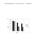 EPITHELIAL-MESENCHYMAL TRANSITION IN CIRCULATING TUMOR CELLS (CTCS)     NEGATIVES FOR CYTOKERATIN (CK) EXPRESSION IN PATIENTS WITH NON-METASTATIC     BREAST CANCER diagram and image