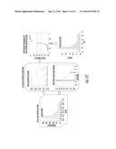 USE OF THE ZMIZ1 MARKER IN DIRECTING TREATMENT AND PREDICTING SURVIVAL IN     CANCER diagram and image