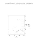 USE OF THE ZMIZ1 MARKER IN DIRECTING TREATMENT AND PREDICTING SURVIVAL IN     CANCER diagram and image