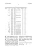 USE OF THE ZMIZ1 MARKER IN DIRECTING TREATMENT AND PREDICTING SURVIVAL IN     CANCER diagram and image