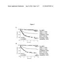 DIAGNOSTIC TEST FOR PREDICTING METASTASIS AND RECURRENCE IN CUTANEOUS     MELANOMA diagram and image