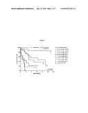 DIAGNOSTIC TEST FOR PREDICTING METASTASIS AND RECURRENCE IN CUTANEOUS     MELANOMA diagram and image