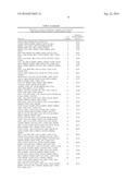 DIAGNOSTIC TEST FOR PREDICTING METASTASIS AND RECURRENCE IN CUTANEOUS     MELANOMA diagram and image