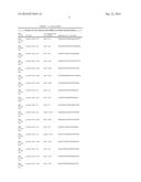 SERUM/PLASMA MicroRNAs AND USES THEREOF diagram and image