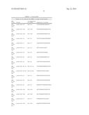 SERUM/PLASMA MicroRNAs AND USES THEREOF diagram and image