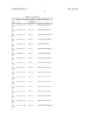 SERUM/PLASMA MicroRNAs AND USES THEREOF diagram and image