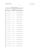 SERUM/PLASMA MicroRNAs AND USES THEREOF diagram and image