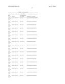 SERUM/PLASMA MicroRNAs AND USES THEREOF diagram and image