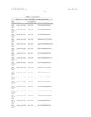 SERUM/PLASMA MicroRNAs AND USES THEREOF diagram and image