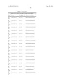 SERUM/PLASMA MicroRNAs AND USES THEREOF diagram and image