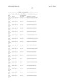 SERUM/PLASMA MicroRNAs AND USES THEREOF diagram and image