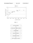 NON-ORIENTED ELECTRICAL STEEL SHEET AND METHOD OF MANUFACTURING THE SAME diagram and image