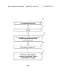 METHOD FOR PRODUCING A COMPONENT FROM A COMPOSITE MATERIAL COMPRISING A     METAL MATRIX AND INCORPORATED INTERMETALLIC PHASES diagram and image