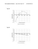 Crazing Resistant Coating And Method Thereof diagram and image