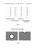 RF Diffractive Element with Dynamically Writable Sub-Wavelength Pattern     Spatial Definition diagram and image