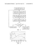 METHOD FOR SPECTROPHOTOMETRIC BLOOD OXYGENATION MONITORING OF ORGANS IN     THE BODY diagram and image