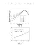 METHOD AND APPARATUS FOR QUANTITATIVE AND DEPTH RESOLVED HYPERSPECTRAL     FLUORESCENCE AND REFLECTANCE IMAGING FOR SURGICAL GUIDANCE diagram and image