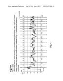 Method and System for Diagnosing Uterine Contraction Levels Using Image     Analysis diagram and image