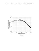 COMPACT LOW-POWER RECORDING ARCHITECTURE FOR MULTICHANNEL ACQUISITION OF     BIOLOGICAL SIGNALS AND METHOD FOR COMPRESSING SAID BIOLOGICAL SIGNAL DATA diagram and image