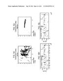 METHODS AND KITS FOR ASSESSING NEUROLOGICAL AND OPHTHALMIC FUNCTION AND     LOCALIZING NEUROLOGICAL LESIONS diagram and image