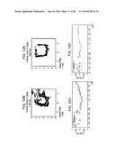 METHODS AND KITS FOR ASSESSING NEUROLOGICAL AND OPHTHALMIC FUNCTION AND     LOCALIZING NEUROLOGICAL LESIONS diagram and image