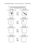 METHODS AND KITS FOR ASSESSING NEUROLOGICAL AND OPHTHALMIC FUNCTION AND     LOCALIZING NEUROLOGICAL LESIONS diagram and image