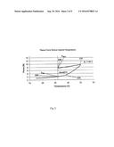 FORCE, DISPLACEMENT, AND RATE CONTROLLED SHAPED MEMORY MATERIAL IMPLANTS diagram and image