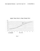 FORCE, DISPLACEMENT, AND RATE CONTROLLED SHAPED MEMORY MATERIAL IMPLANTS diagram and image