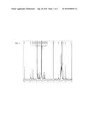 COMPOUND HAVING AZO SKELETON STRUCTURE, PIGMENT-DISPERSING AGENT, PIGMENT     COMPOSITION, PIGMENT DISPERSION, AND TONER diagram and image