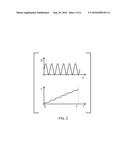 TIME-MULTIPLEXED SPECTRALLY CONTROLLED INTERFEROMETRY diagram and image