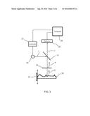 TIME-MULTIPLEXED SPECTRALLY CONTROLLED INTERFEROMETRY diagram and image