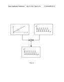 TIME-MULTIPLEXED SPECTRALLY CONTROLLED INTERFEROMETRY diagram and image