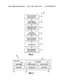 SYSTEM AND METHOD TO MONITOR A THERMAL ENVIRONMENT OF A COMPOSITE     STRUCTURE USING A THERMOCHROMATIC WITNESS ASSEMBLY diagram and image