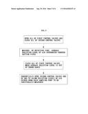 MULTI SAMPLING PORT MONITORING APPARATUS FOR MEASURING POLLUTION LEVEL AND     MONITORING METHOD USING THE SAME diagram and image